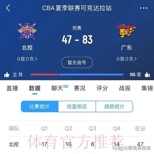 北控刚打好一场又崩了!防守反击顶不住,张庆鹏挂机,还是没希望 北控刚打好一场又崩了!防守反击顶不住,张庆鹏挂机,还是没希望