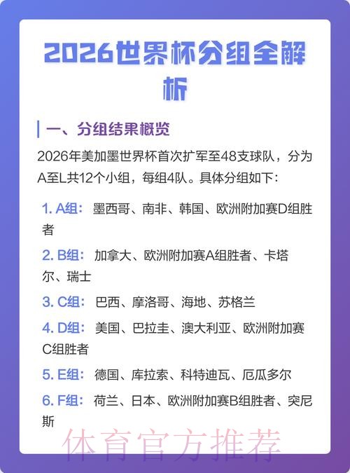 2026世界杯预测排名解读